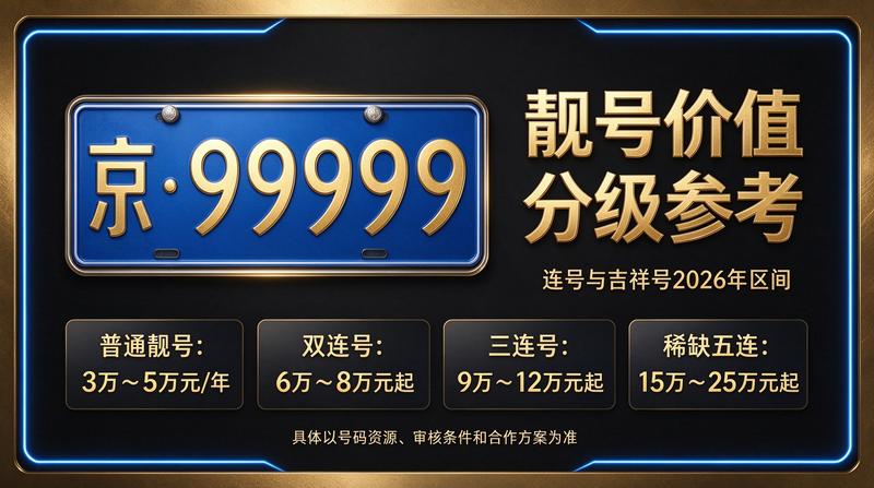 2026年北京租电车指标五年多少钱服务展示图